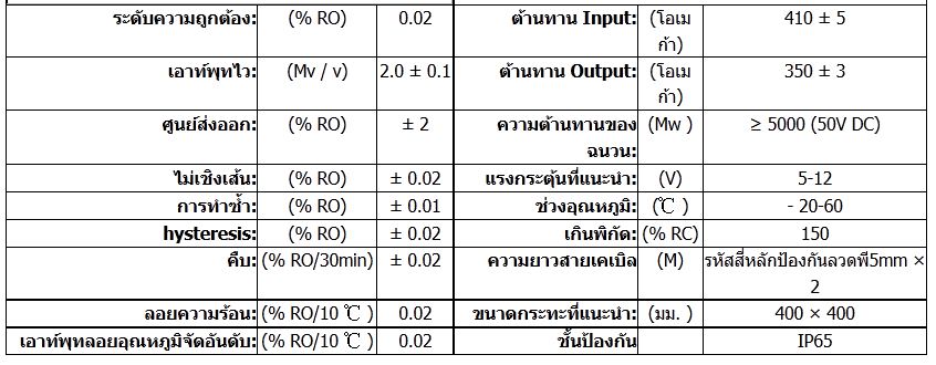 sensor  loadcell วัดน้ำหนัก 100kg แบบสำหรับทดลอง